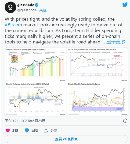 比特币 (BTC) 即将脱离均衡时的波动性：Glassnode插图